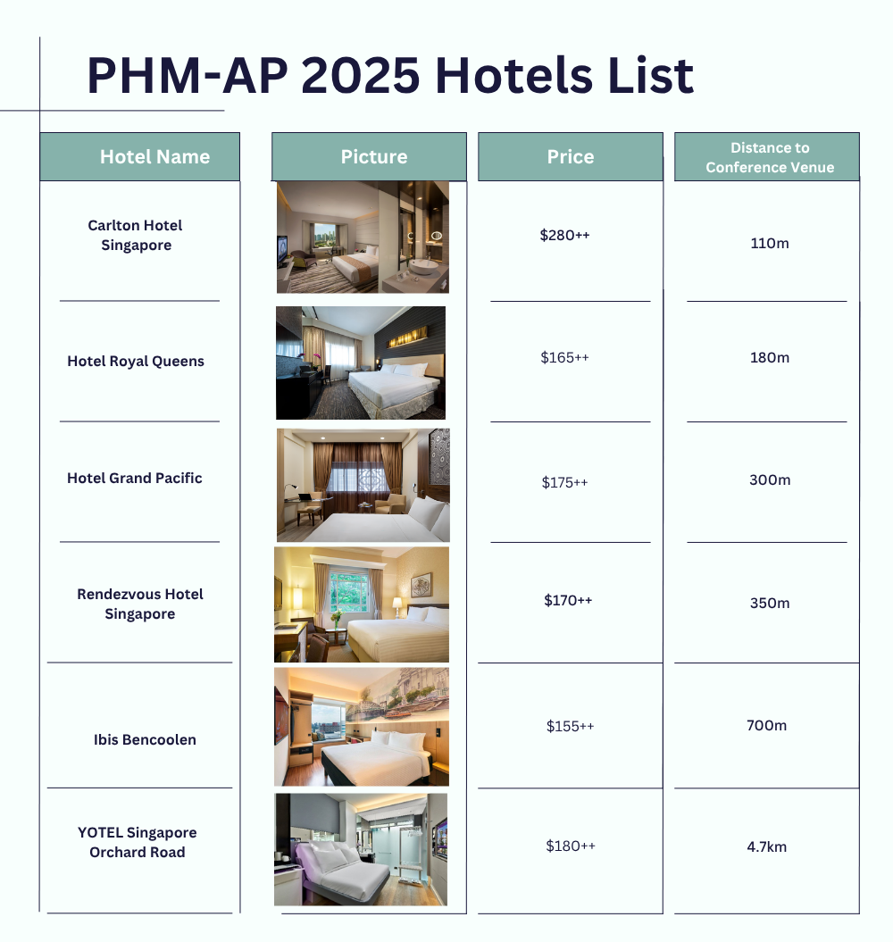 hotel comparison